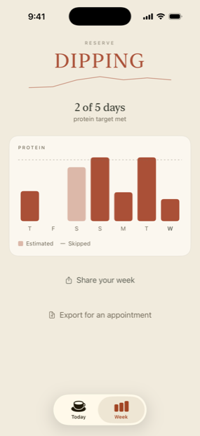The Week screen: a seven-day protein chart with a Reserve sparkline above it.